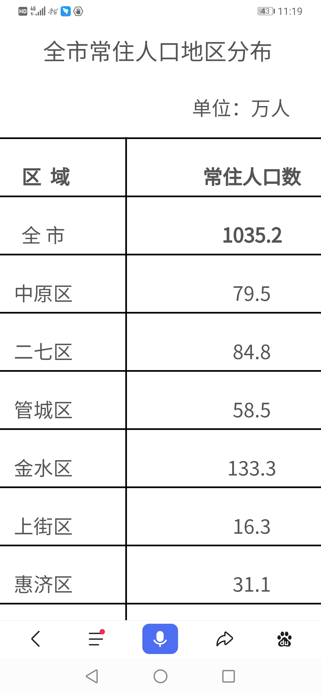 郑州常住人口2019人数_郑州人口结构图