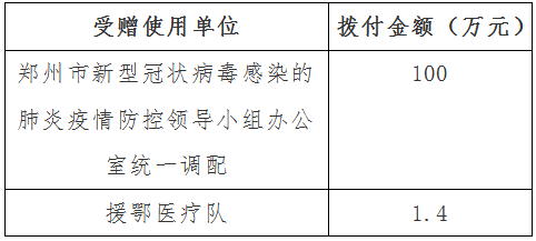 『疫情』郑州慈善总会发布疫情防控社会捐赠款物使用第8号公告 欢迎监督