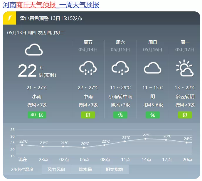 商丘天气预报河南图片