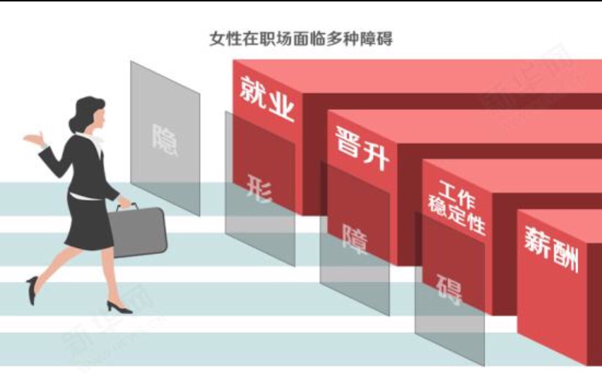 育龄女性就业受歧视这个报告建议修法促进公平就业