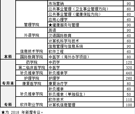 十二五人口政策规划_人口普查(2)