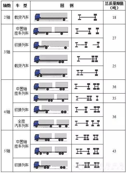 高速车型分类图片