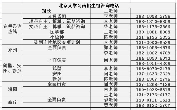 【高招访谈】陈云超：北大计划在河南招140人 28个学科排名全国第一