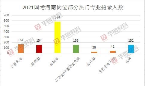 2021年国考公告发布，河南招录1036人，今年竞争将空前激烈！