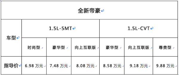 价格