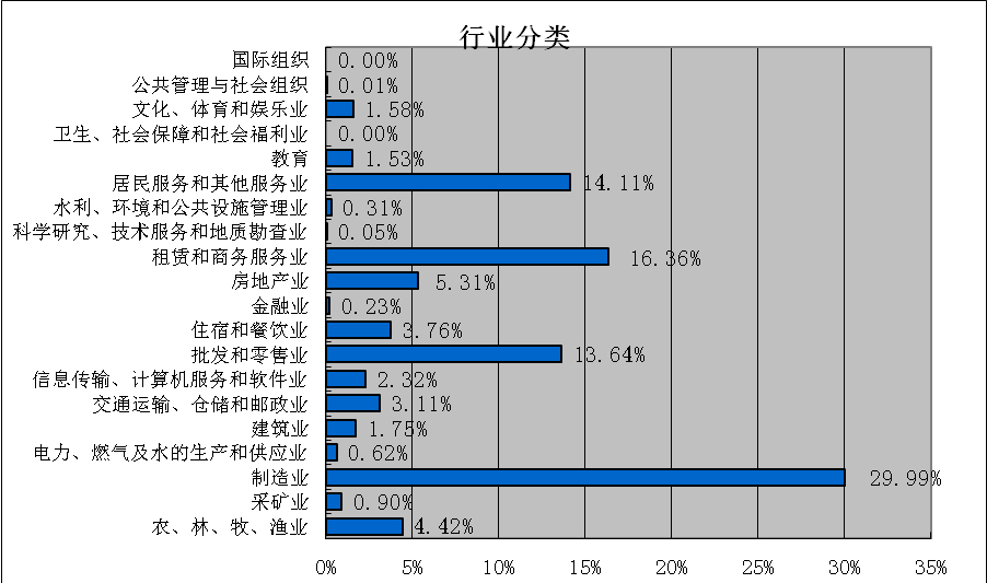 郑州市经济总量和人口比例_郑州市人口分布图(2)