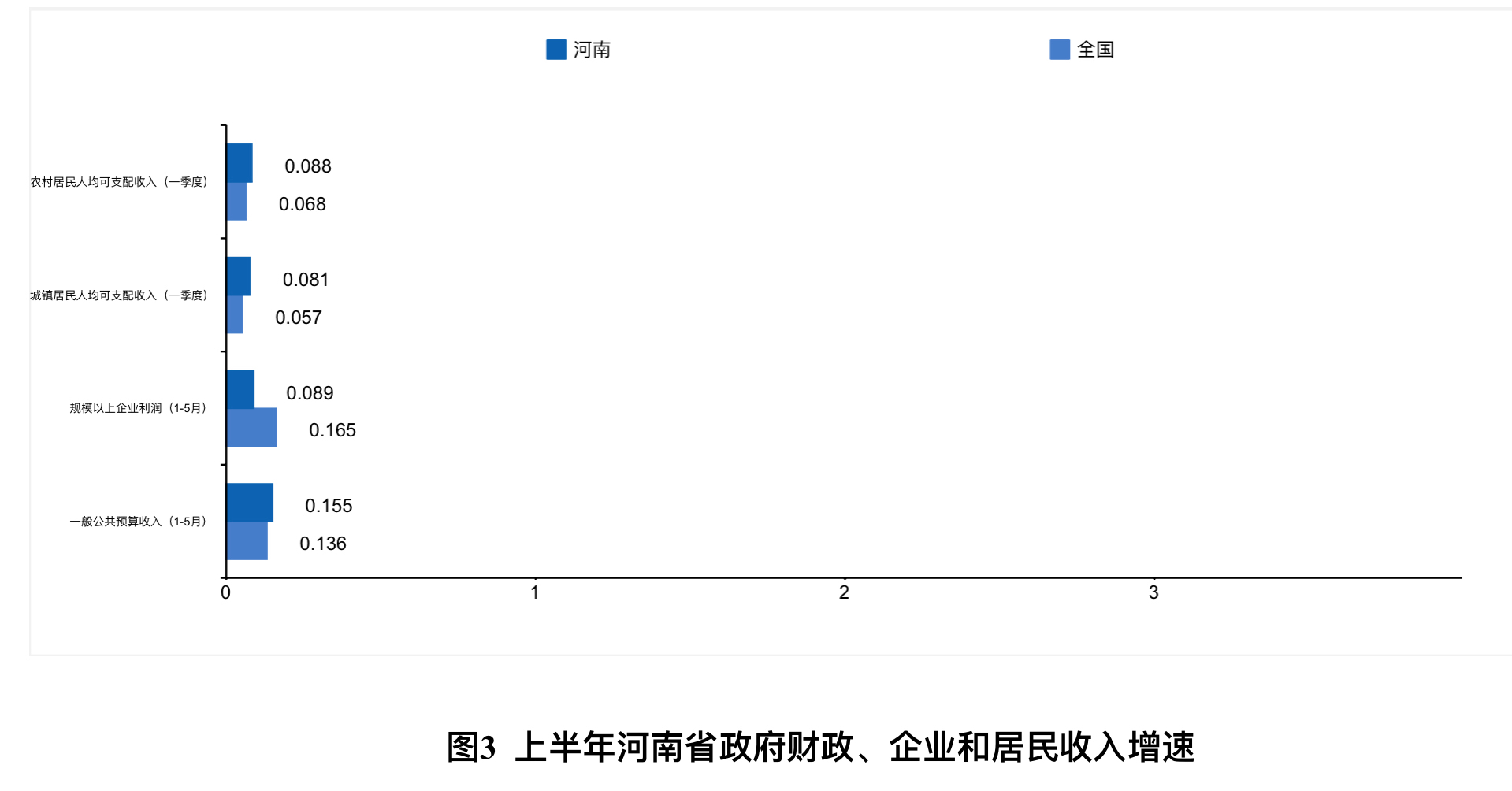 gdp预测河南_百亿元企业起舞 河南2007年GDP预计破1.5万亿
