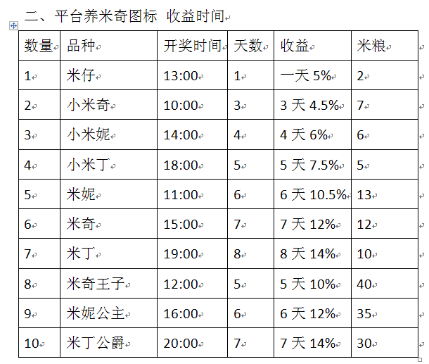 违法犯罪|养猫被骗已报案！养“老鼠”又是咋回事？