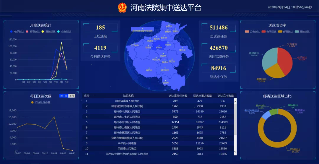 法律|河南：电子文书“一键送达”，当事人可手机接收司法文书