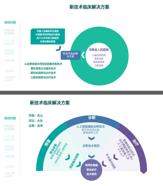 河南省人民医院首度牵头国家重点研发专项，22家单位联手干大事