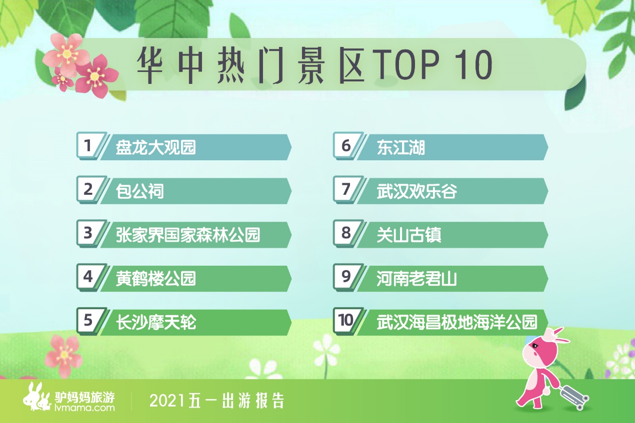 网友戏称“史上最拼手速五一”你过得如何？