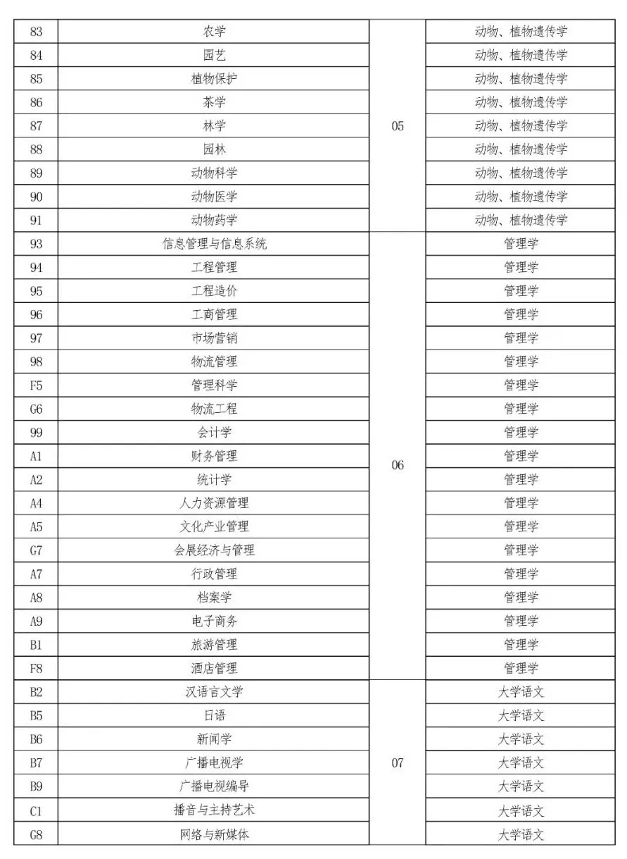 專升本同學請進！2022年河南專升本考試時間敲定