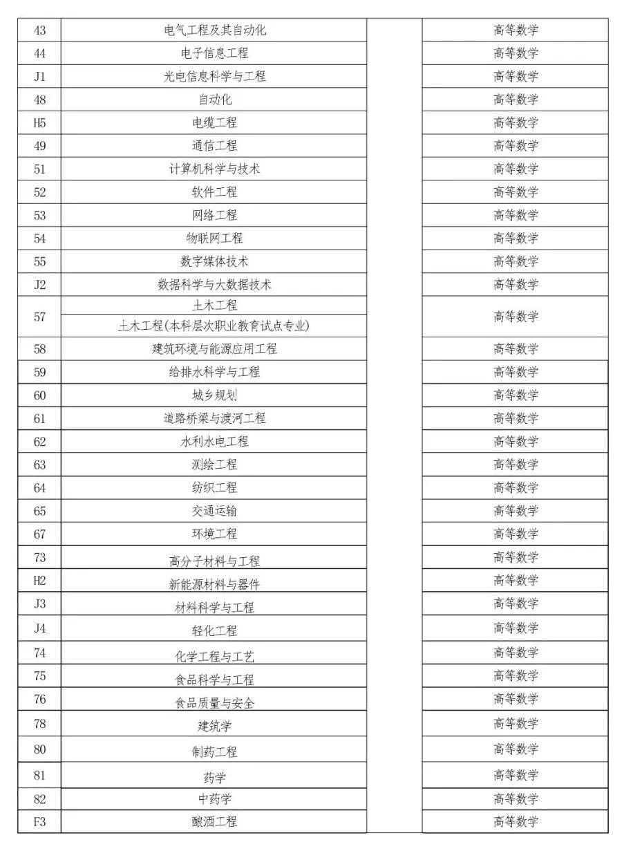 專升本同學請進！2022年河南專升本考試時間敲定