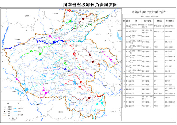 我省跨越长江,淮河,黄河,海河四大流域,河流水系众多,为了便于河湖