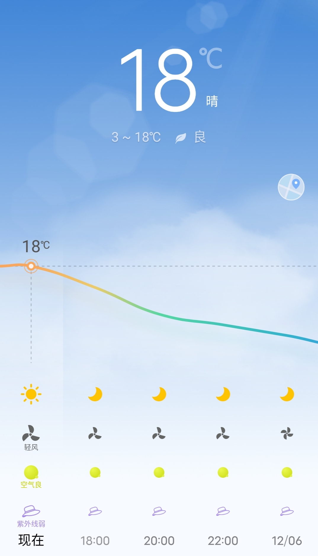 天气暖的不像冬天？大风降温模式周一开启