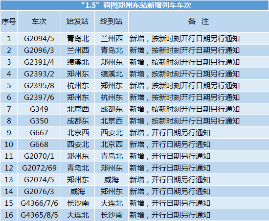 1月5日郑州东站首开至齐齐哈尔高铁列车