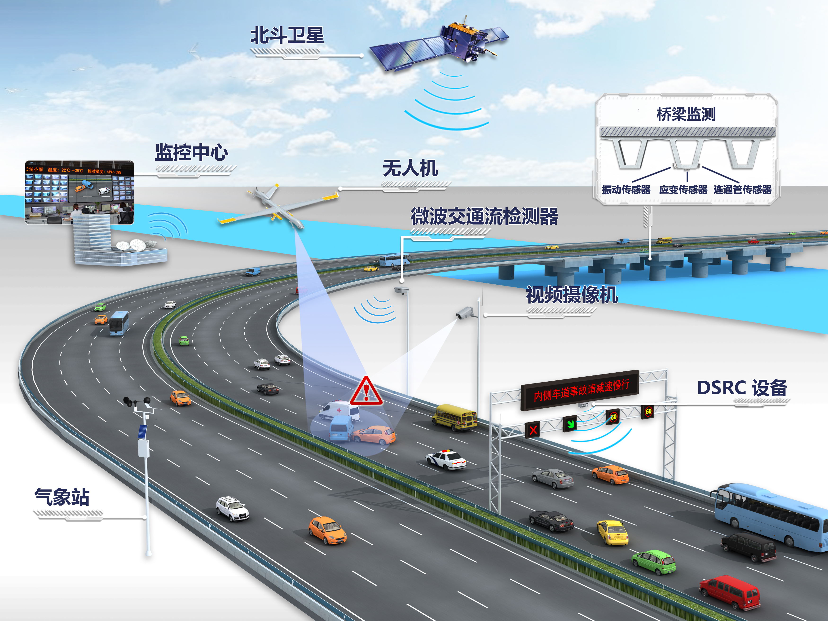 华为,腾讯,阿里等一大批国内互联网,大数据,人工智能,智慧交通建设