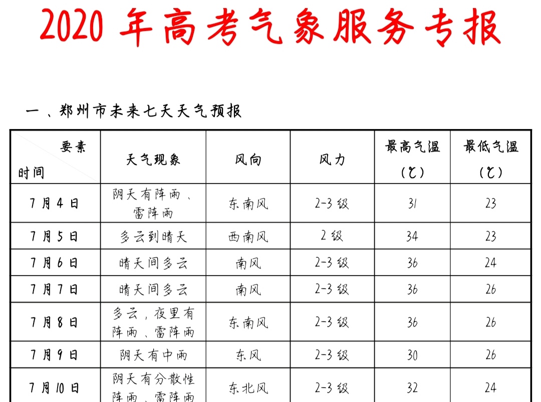 郑州发布高考天气高温期间有高温 手机大河网