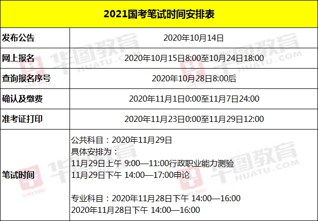 2021年国考公告发布，河南招录1036人，今年竞争将空前激烈！