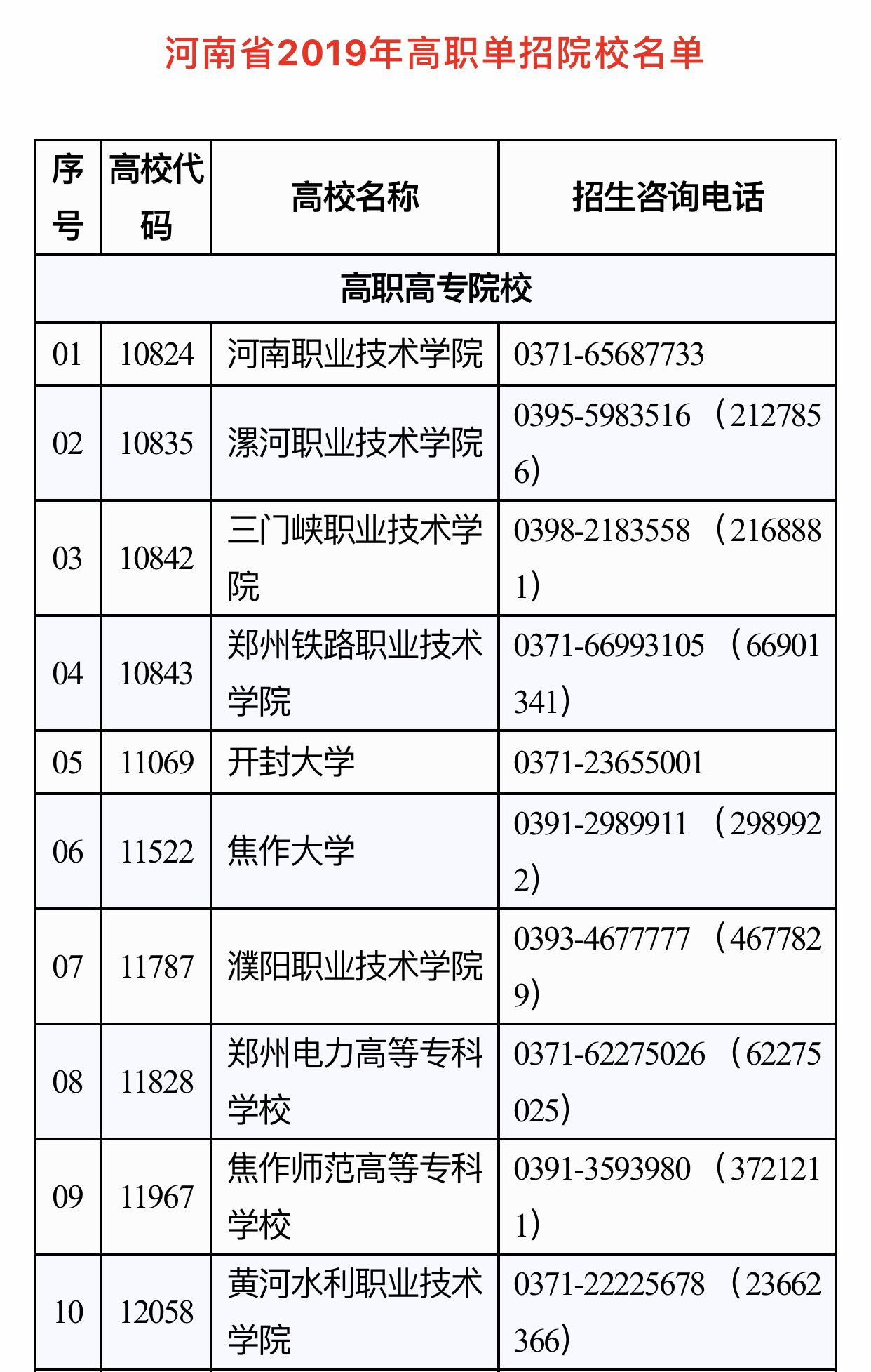 河南高职院校单招3月19日报名!87所院校可选