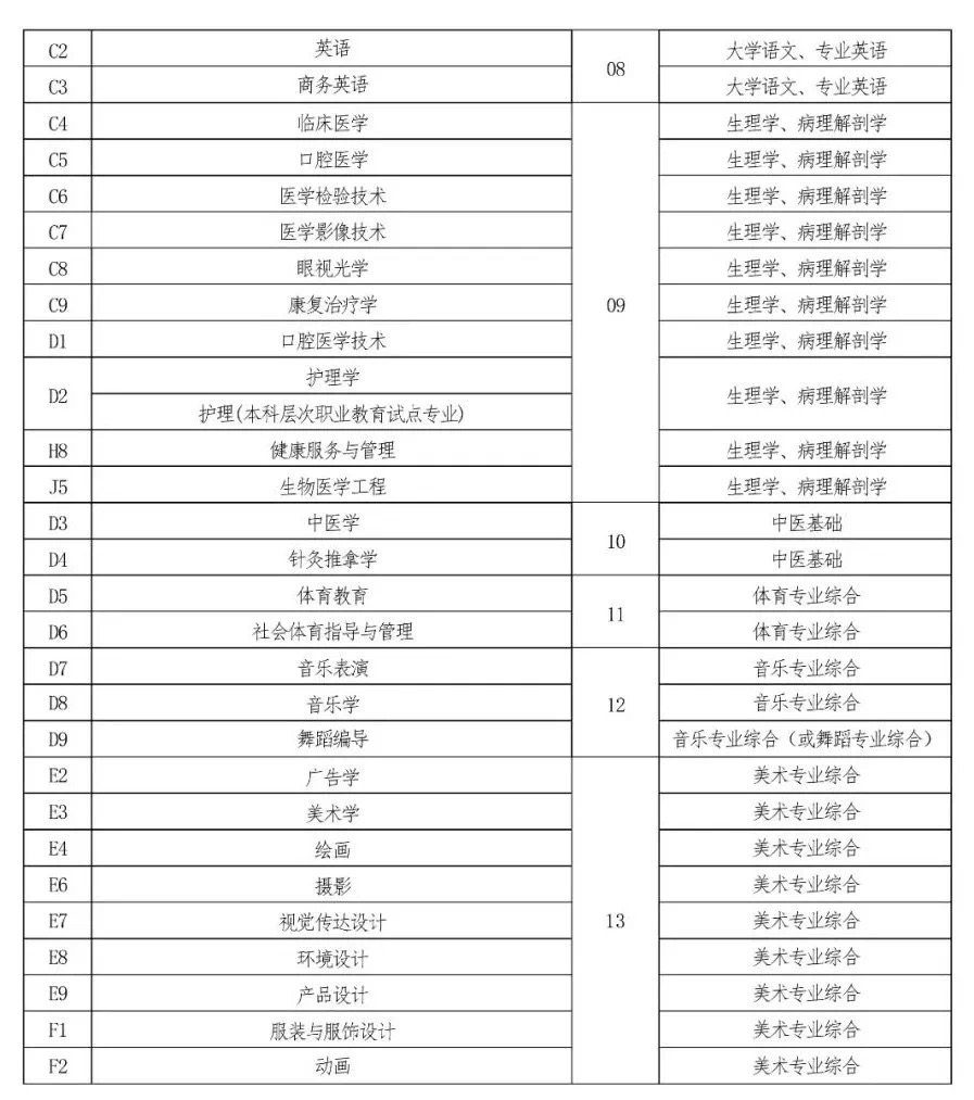 專升本同學請進！2022年河南專升本考試時間敲定