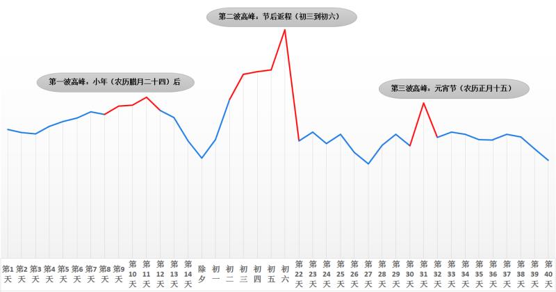 河南省人口预测_根据表数据和图 河南省城乡人口迁移结构图 .回答下列问题(2)