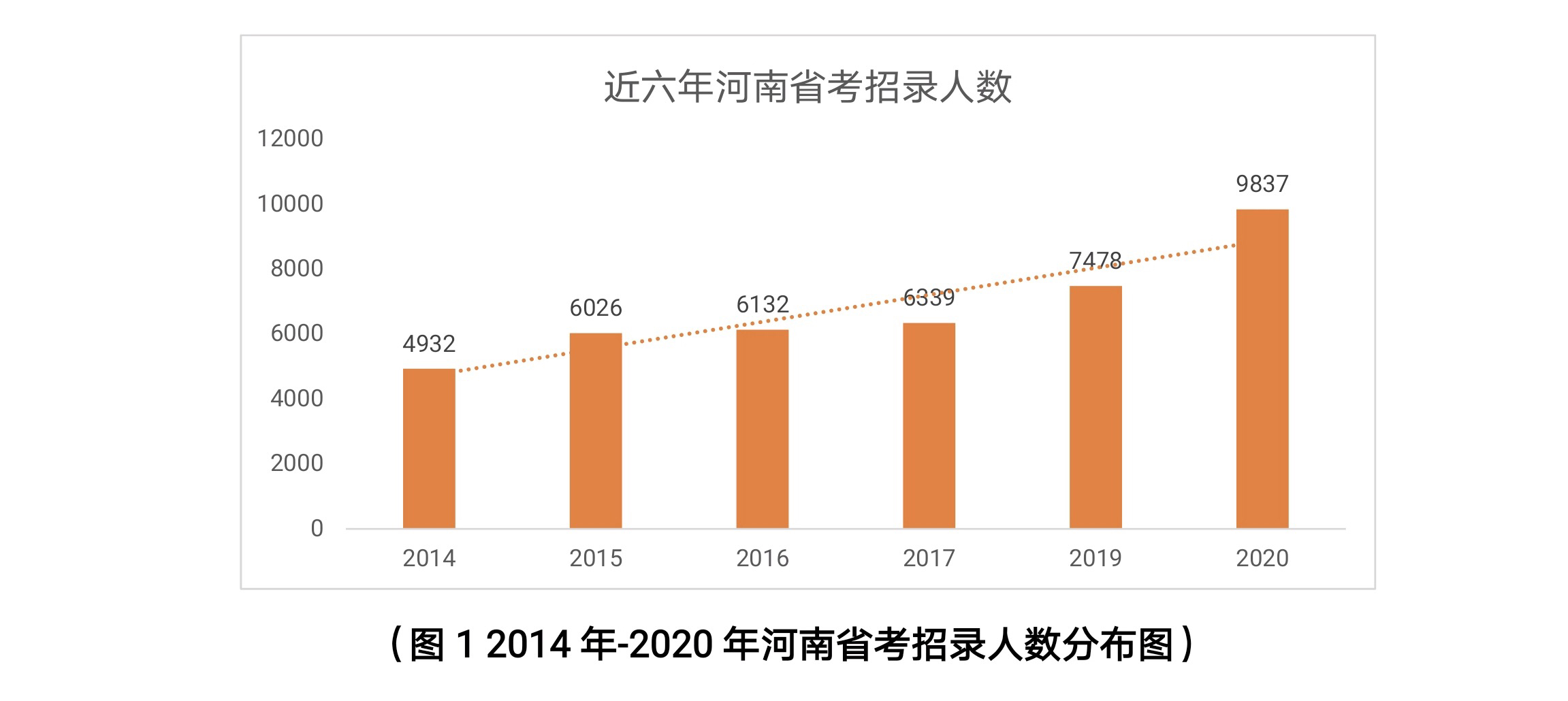 公务员2020年河南省公务员考试招录9837人，公告解读抢先看！
