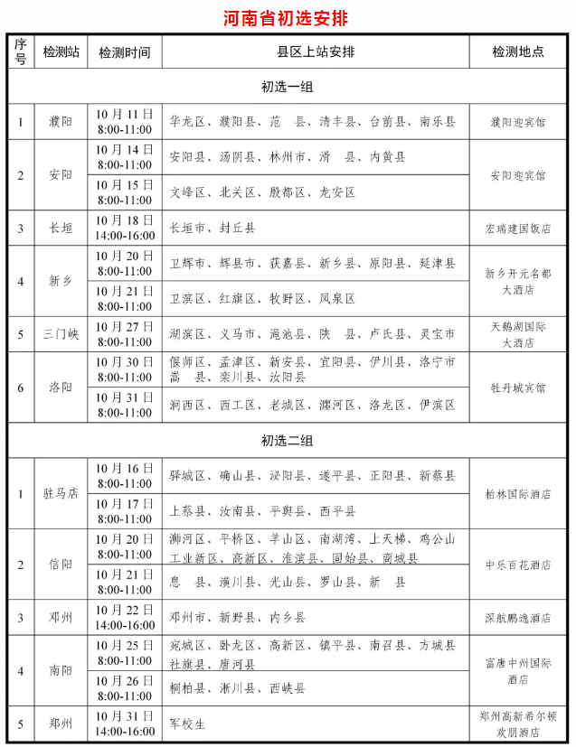 想成為飛行員？2022年河南空軍招飛啟動，初選10月進行