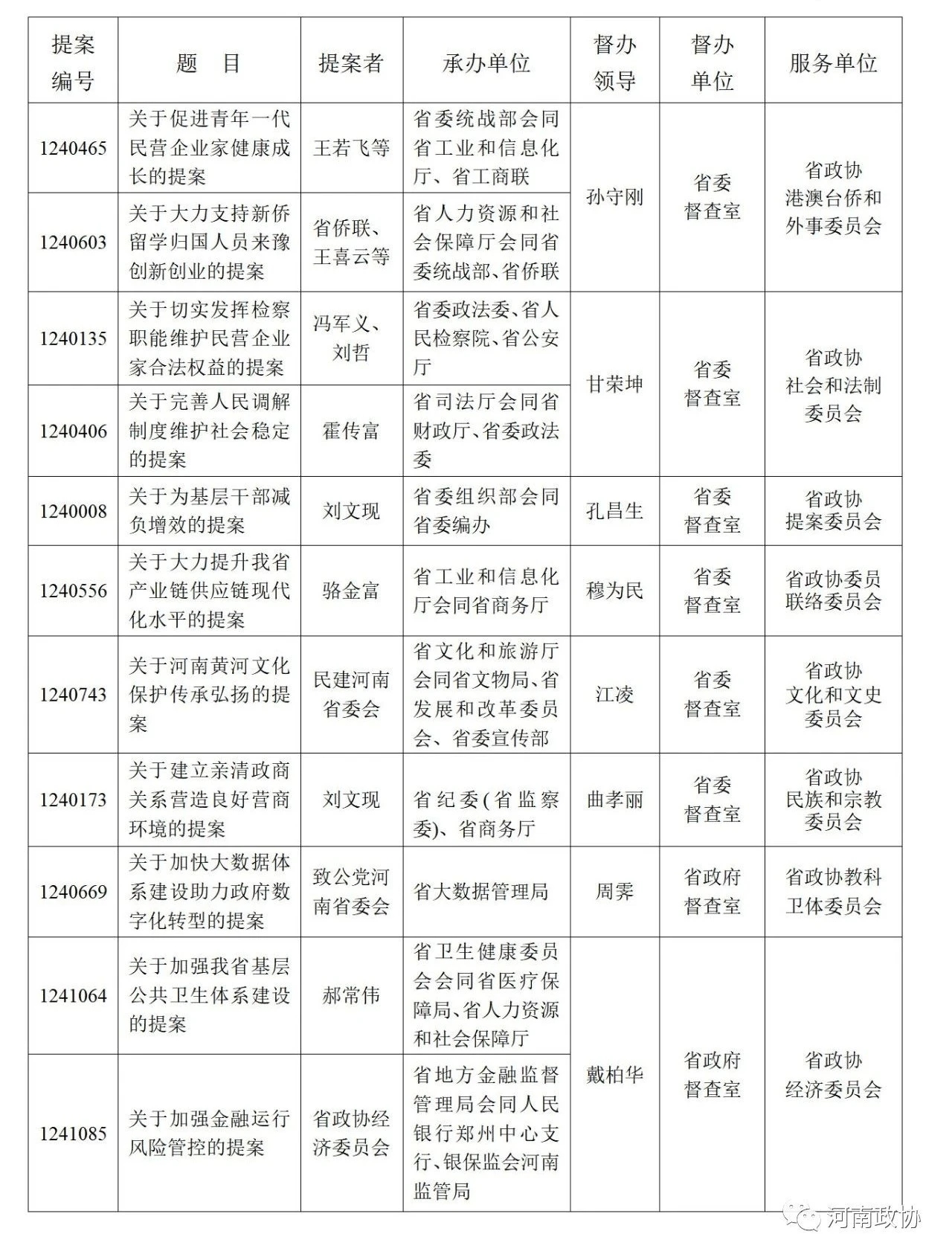 河南省政協(xié)2021年49件重點提案題目公布 快來看看都有哪些