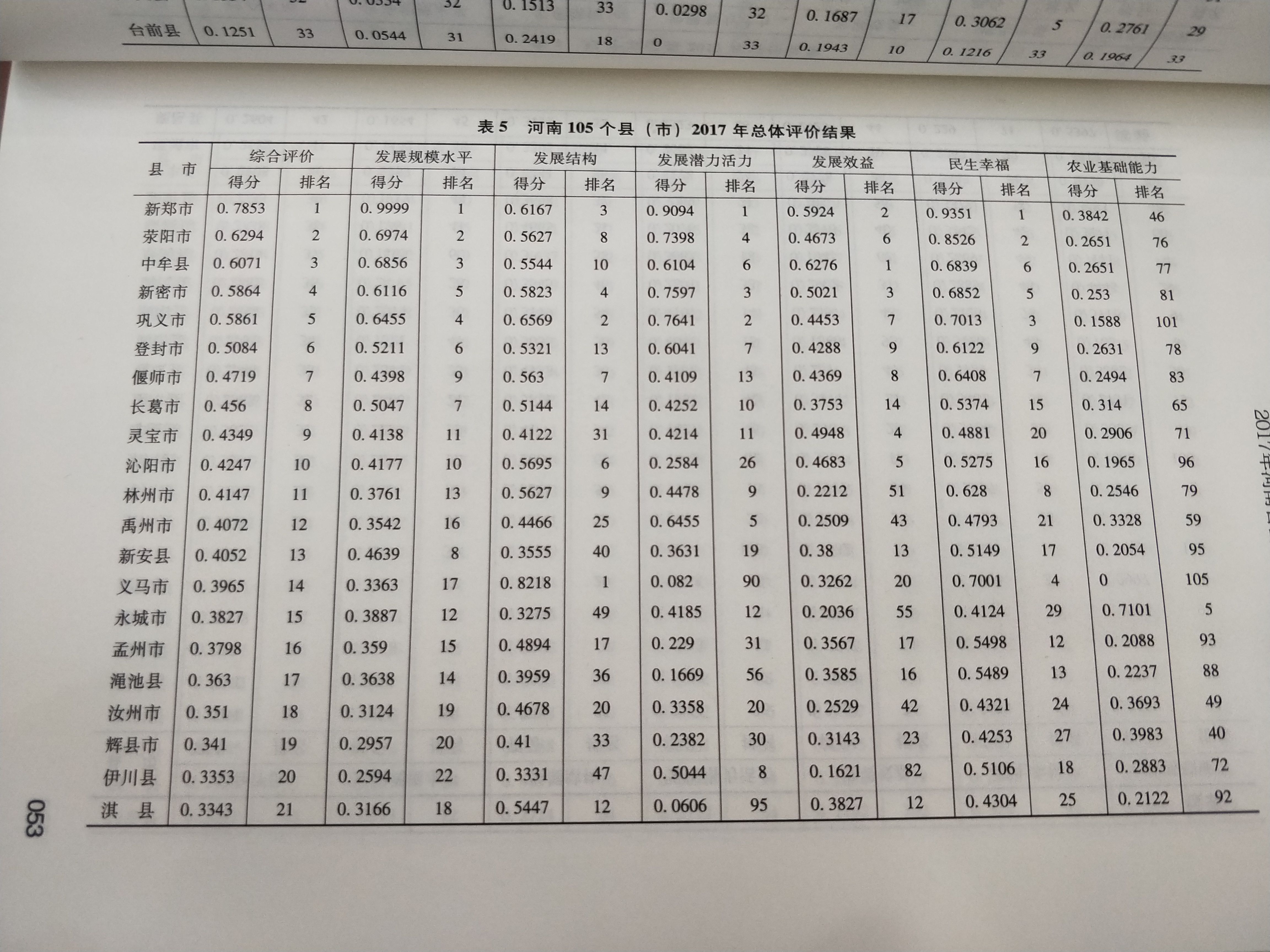 洛阳县市区经济总量排名_洛阳市区区域划分图(3)