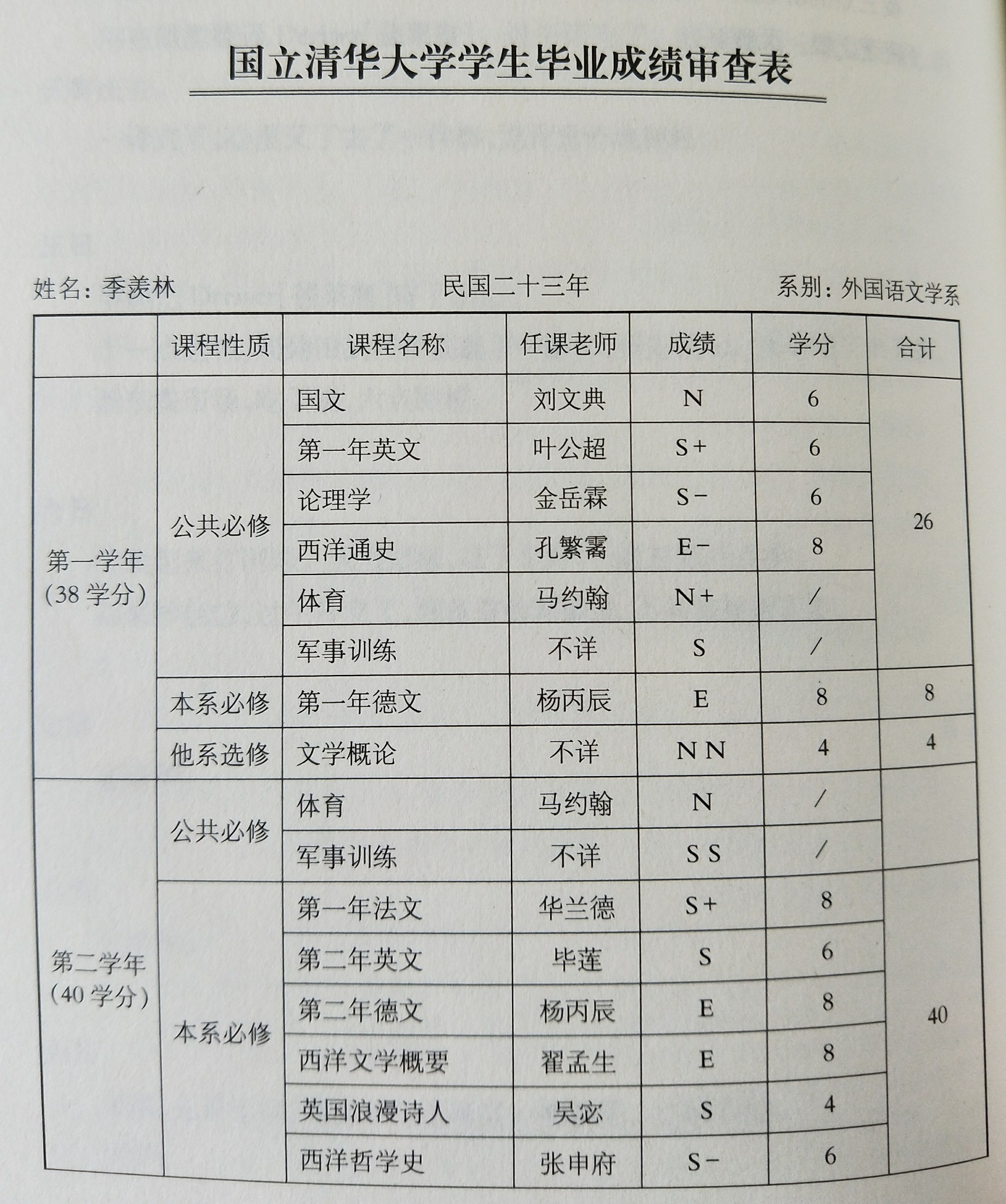 季羡林日记考试图片