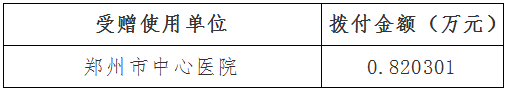 『疫情』郑州慈善总会发布疫情防控社会捐赠款物使用第8号公告 欢迎监督