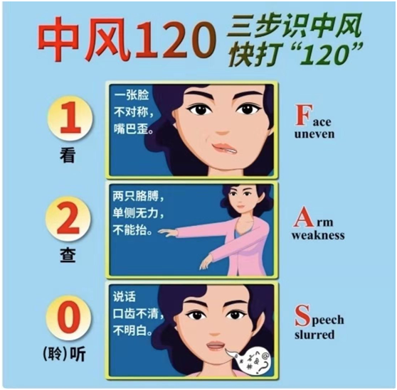 "快速判断卒中发生是脑卒中救治的第一步,也是赢得抢救时间的关键.