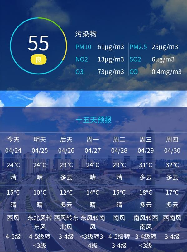 郑州周末气温飙升到29℃