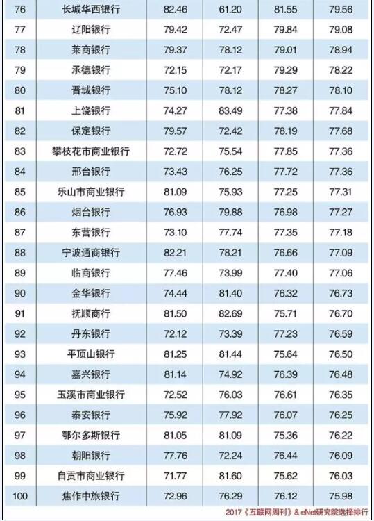 地方银行排名_中国银行图片