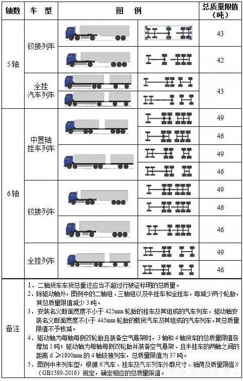 注意 下周起 河南全省高速收费站货车入口称重检测 聚焦中原 精彩中原网