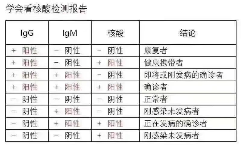 郑州一居民新冠病毒血清检测为IgG抗体阳性？真相来了