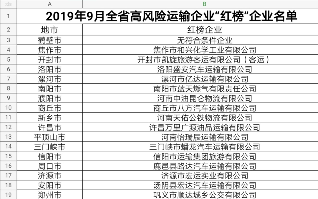 重磅！河南公布高风险运输企业“红黑榜” 
