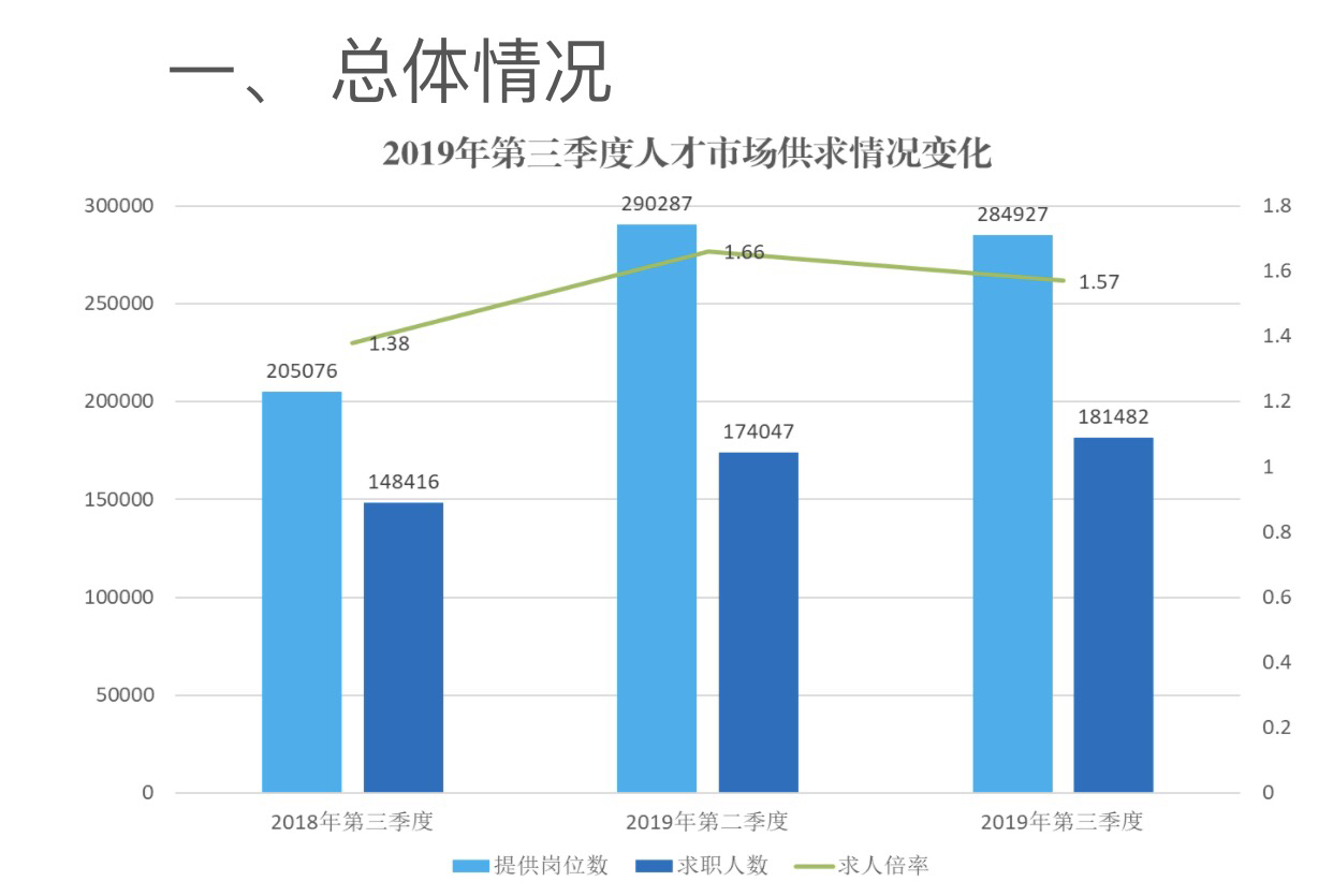 河南gdp三季度各市