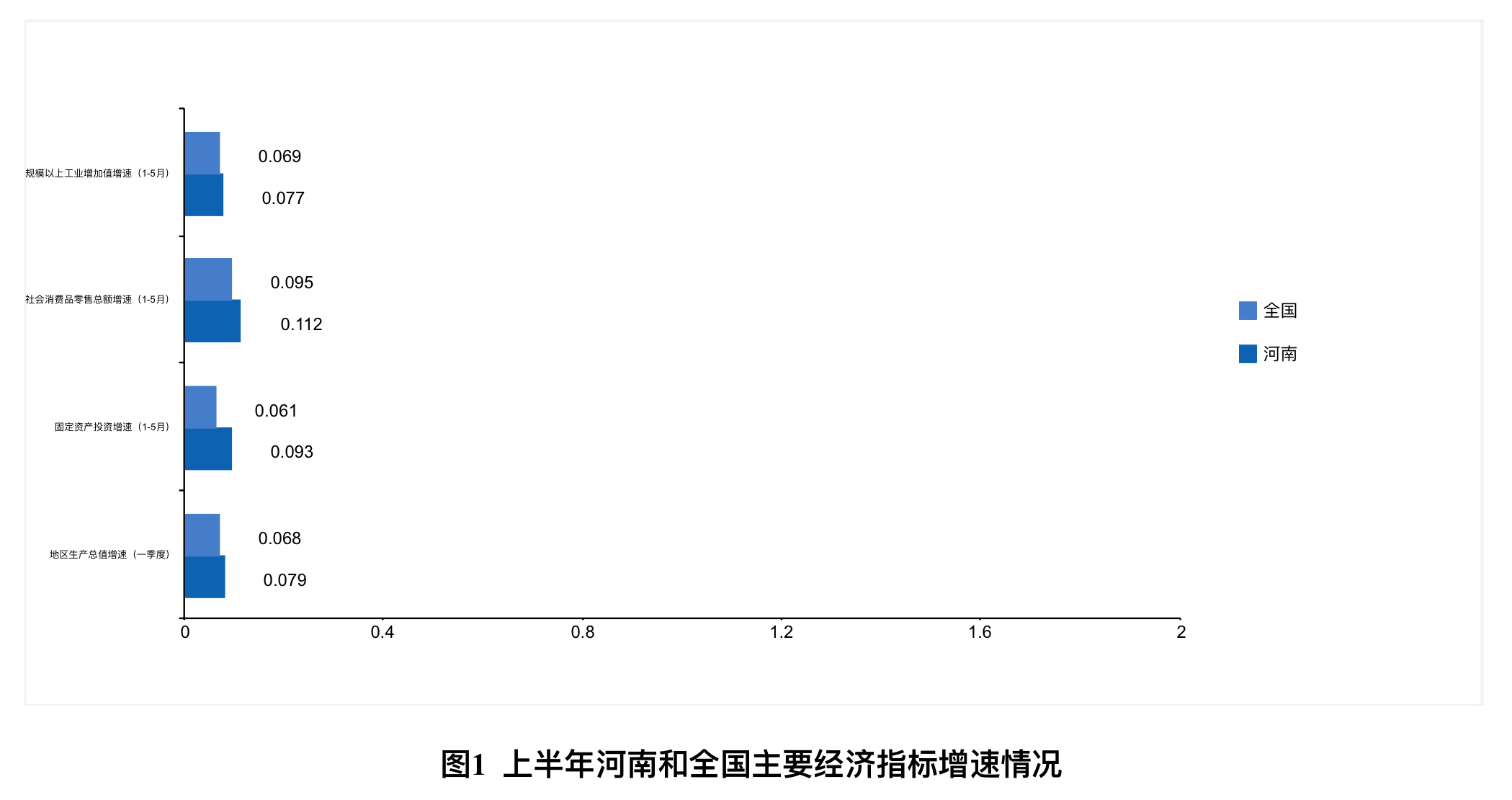 上半年GDP分析(3)