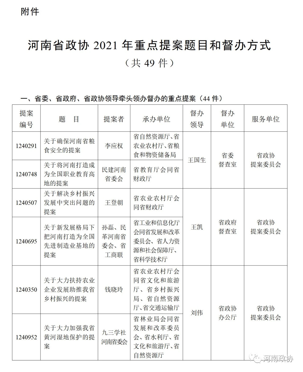 河南省政協(xié)2021年49件重點提案題目公布 快來看看都有哪些