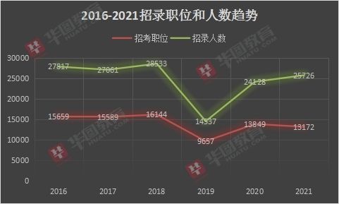 2021年国考公告发布，河南招录1036人，今年竞争将空前激烈！