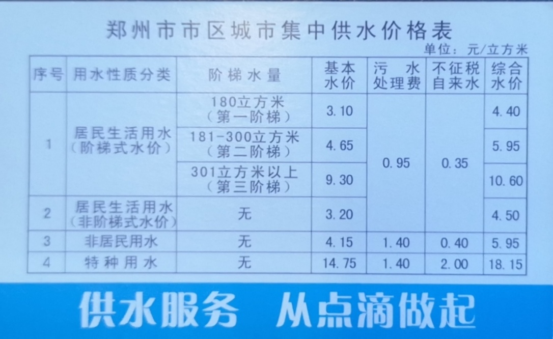 水费与人口