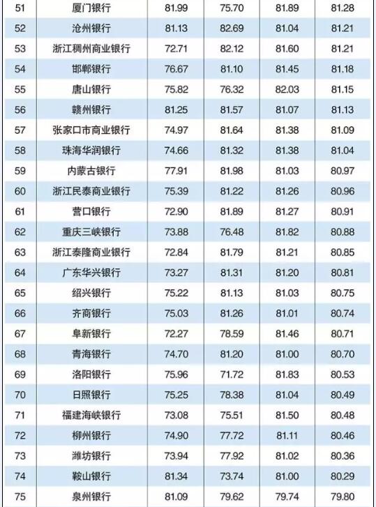 地方银行排名_中国银行图片