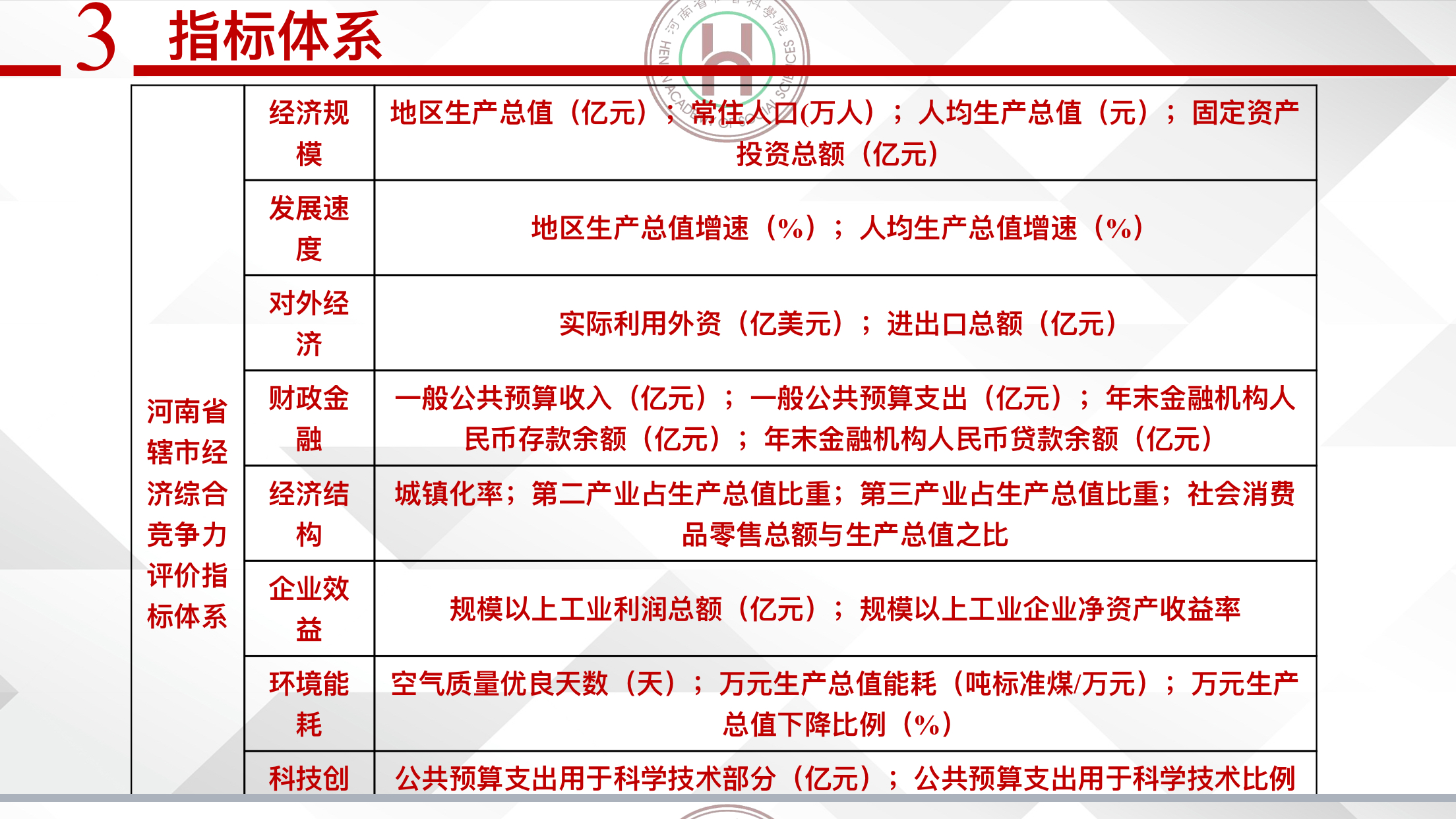 2019年河南各省辖市gdp_河南各市年降雨量排名