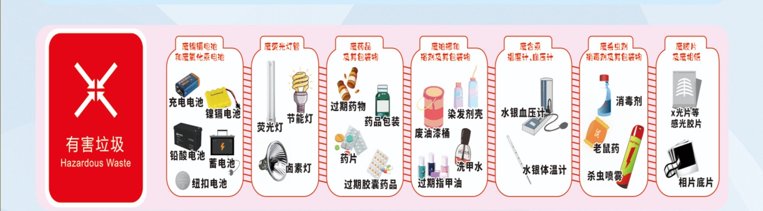 |红蓝黄绿要看清 生活垃圾分门别类投放图解来了