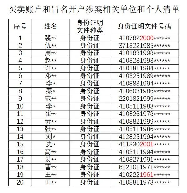 法律|这个买卖不敢做？小心五年内名下手机卡、银行卡无法正常使用