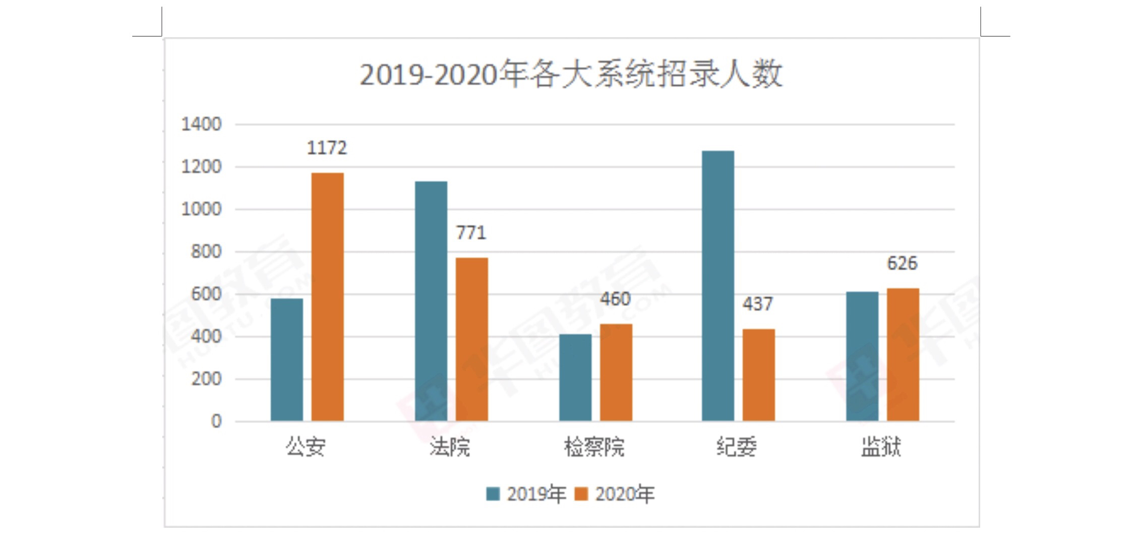 公务员2020年河南省公务员考试招录9837人，公告解读抢先看！