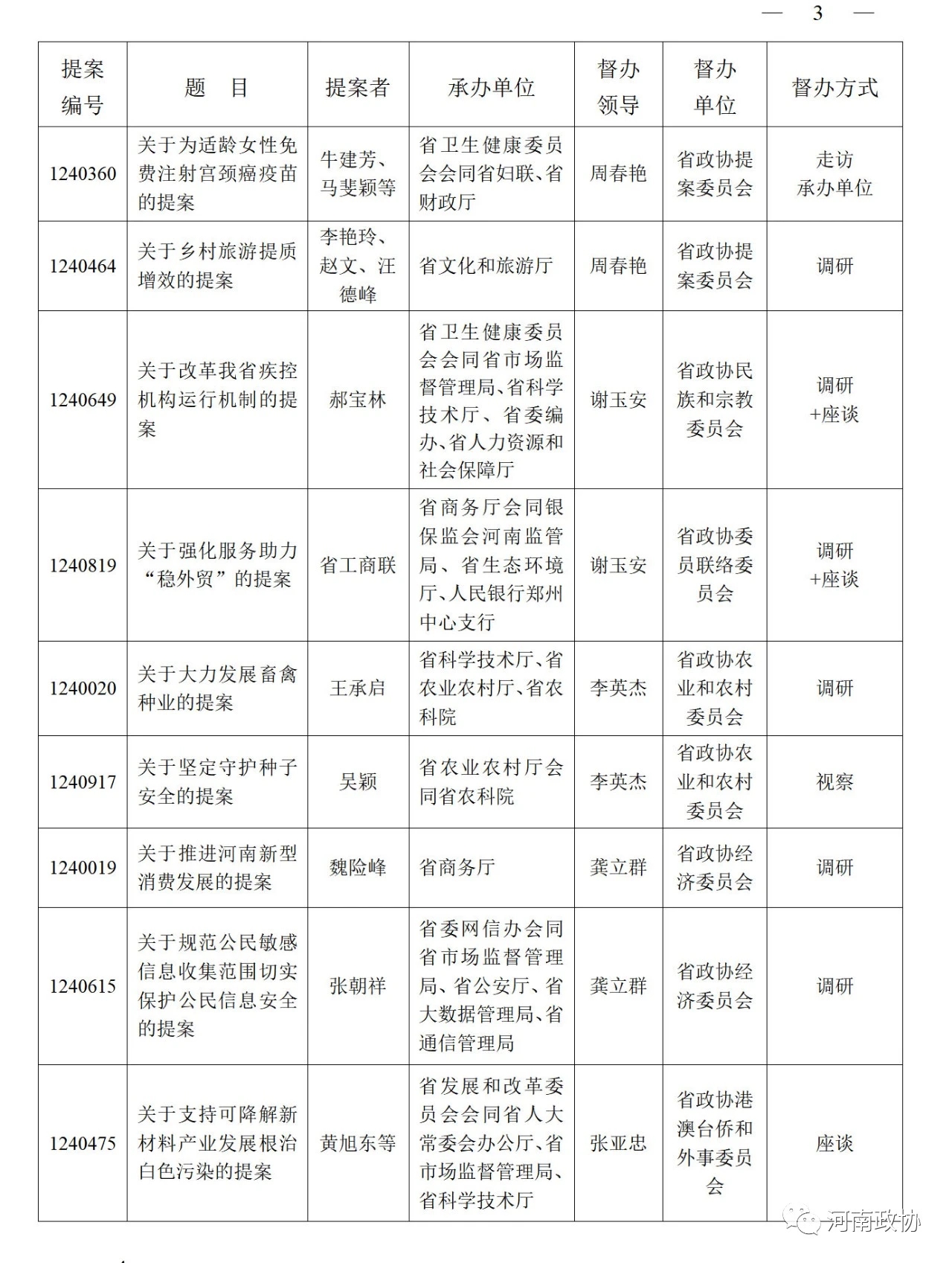 河南省政協(xié)2021年49件重點提案題目公布 快來看看都有哪些