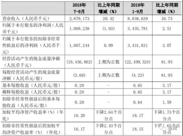 个人业绩报告